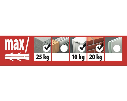 Information om maximal lastkapacitet för pluggar i olika byggmaterial