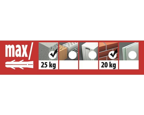 Information om maximal belastning för olika byggmaterial med pluggar