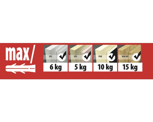 Illustration av maximal belastning för EPS, XPS, PUR och WW/WF isoleringsmaterial, nämligen 6 kg, 5 kg, 10 kg och 15 kg.