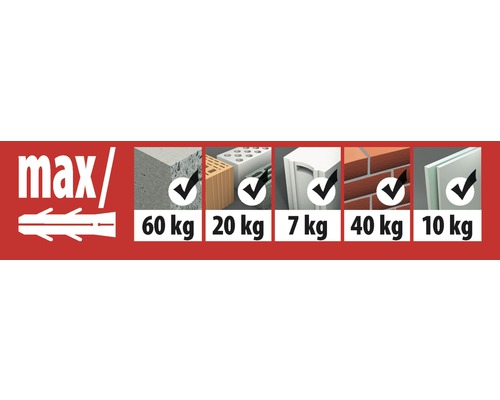 Information om maximal belastning för pluggar i olika byggmaterial