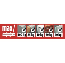 Översikt över pluggens maximala lastkapacitet i olika material.