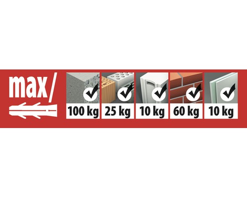 Översikt över pluggens maximala lastkapacitet i olika material.