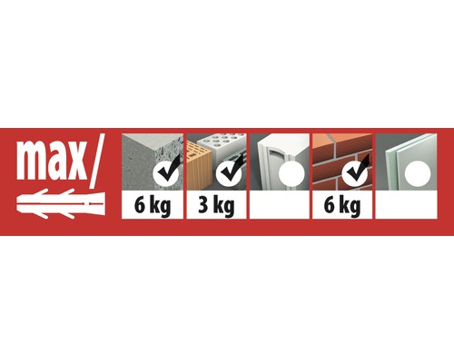 Översikt över maximala belastningar för pluggar beroende på byggmaterial