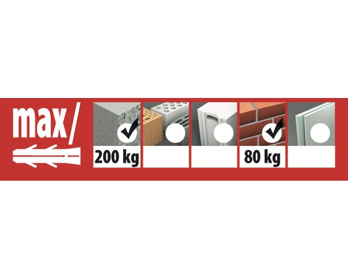 Information om maximal lastkapacitet för olika byggmaterial