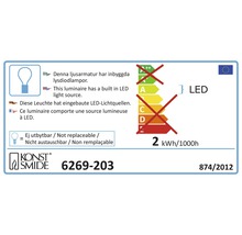 Energimärkning för armaturer med inbyggda LED ljuskällor