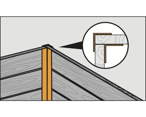 Illustration av en takkonstruktion med hörnskydd