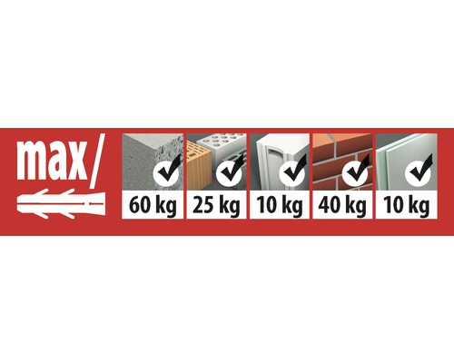 Översikt över pluggens maximala lastkapacitet i olika byggmaterial.