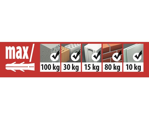 Information om maximal belastning för olika material