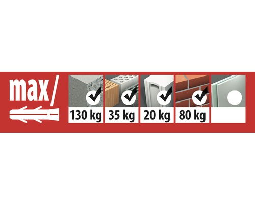 Översikt över maximal lastkapacitet för olika material