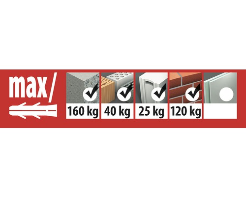 Information om maximal belastning för pluggar i olika byggmaterial.