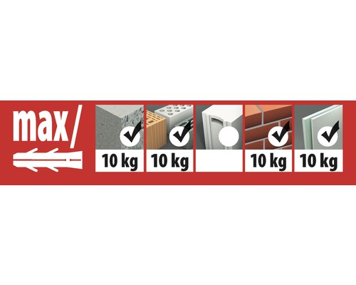 Maximal belastning för pluggen i olika material: 10 kilogram vardera.