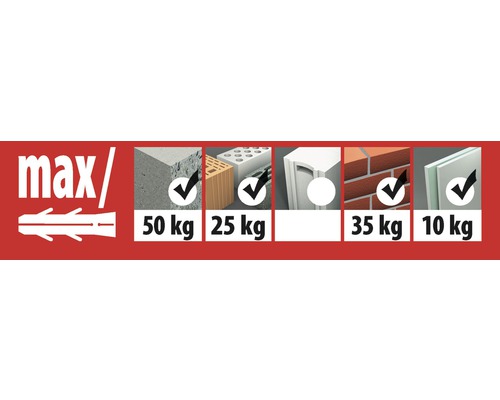 Information om maximal belastning för pluggar i olika byggmaterial