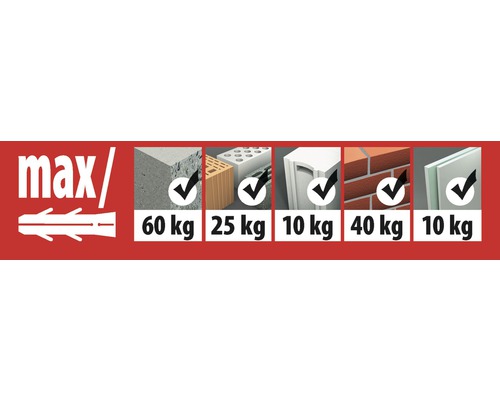 Information om maximal belastning för pluggar i olika byggmaterial.