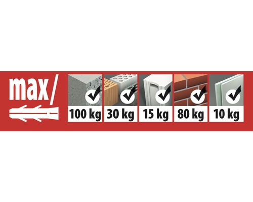 Maximal belastning för pluggen i olika byggmaterial i kilogram