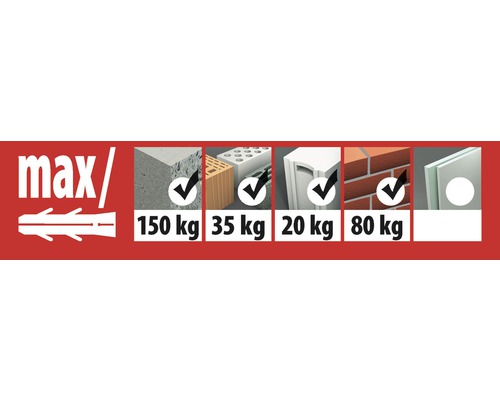 Översikt över maximala belastningsvärden för olika byggmaterial