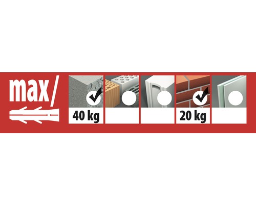 Information om maximal belastning för pluggar i olika material