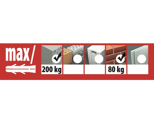 Information om maximal belastning för olika byggmaterial