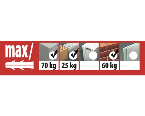 Information om maximal belastning för olika byggmaterial