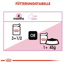 Kattmat ROYAL CANIN Kitten Jelly 12x85g