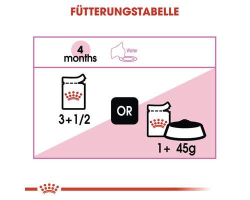 Utfodringstabell för kattungar i åldern fyra månader
