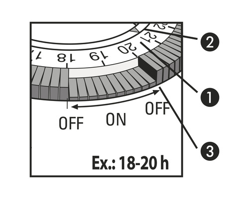 Illustration av en timer med justerbara omkopplingstider