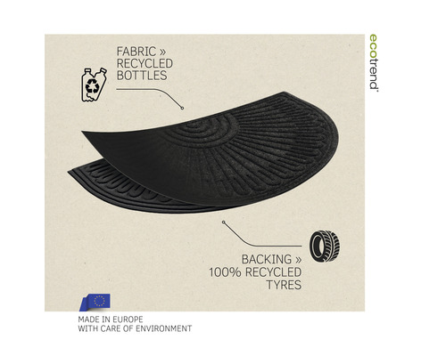 Dörrmatta tillverkad av återvunna flaskor och däck