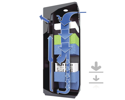 Akvariefilter med schematisk representation av vattenflödet