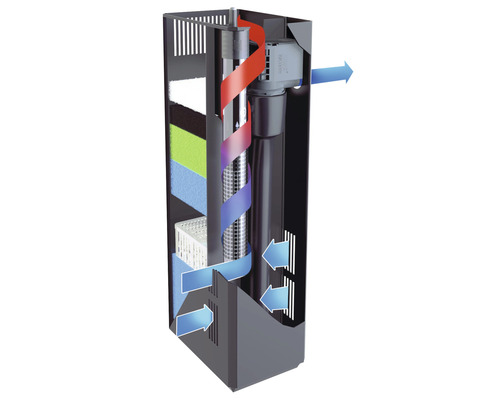 Akvarium innerfilter med vattenflödesdisplay