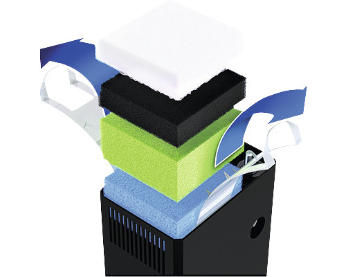 Akvarium innerfilter med filtersvampar