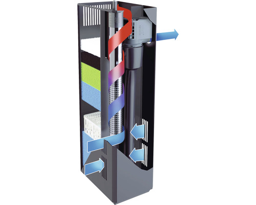 Akvarium innerfilter med värmeelement och schematisk representation av vattencirkulationen