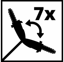 Symbol för sjufaldig användning