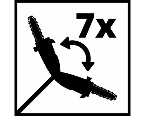 Symbol för sjufaldig användning