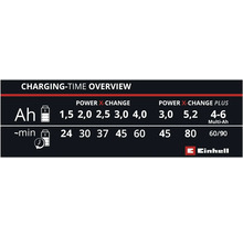 Översikt över laddningstider för Einhell Power X-Change batteri