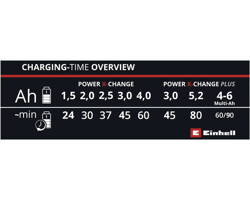 Översikt över laddningstider för Einhell Power X-Change batteri