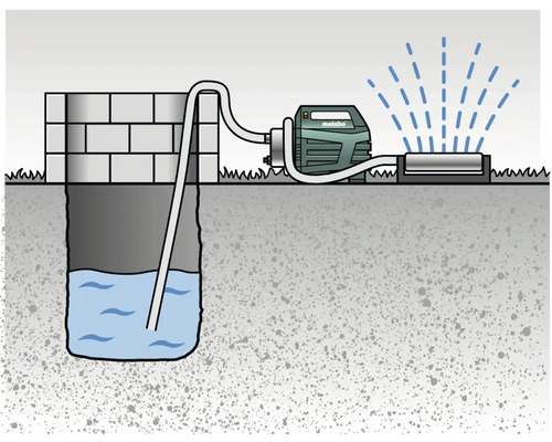 Grafik av en vattenpump som pumpar vatten från en brunn till en grässpridare
