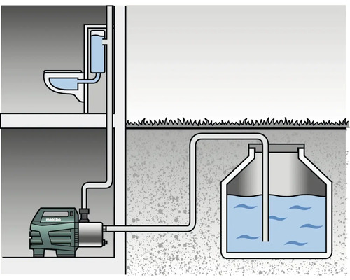 Schema över ett avloppspumpsystem med toalett, pump och uppsamlingstank