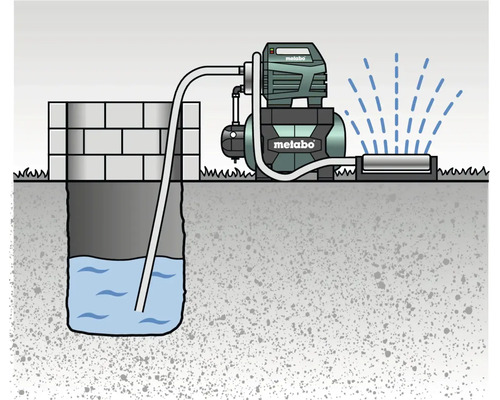 Illustration av en hydroforpump från Metabo som pumpar vatten från en brunn för trädgårdsbevattning