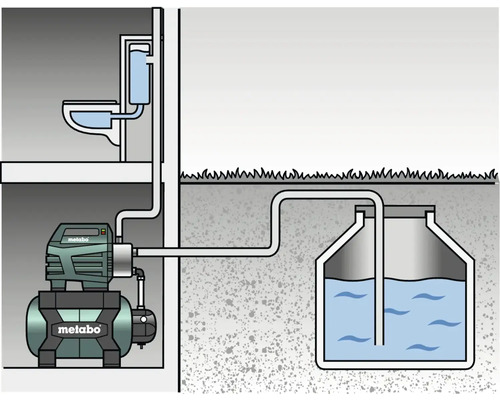 Illustration av en vattenförsörjning med toalett, pump och underjordisk tank