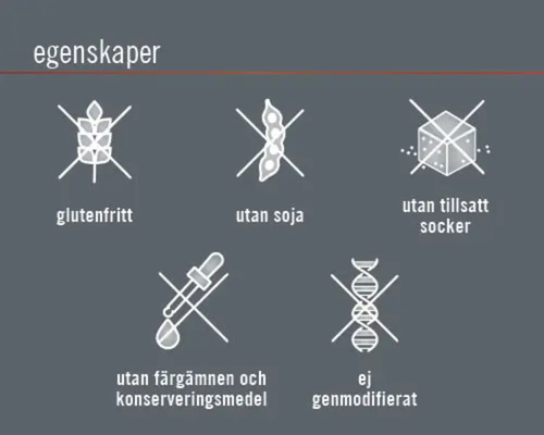 Symboler för glutenfritt, utan soja, utan tillsatt socker, utan färgämnen och konserveringsmedel, icke genmodifierat