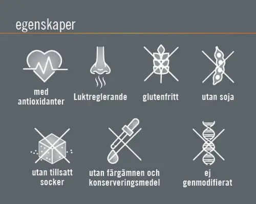 Symboler för produktegenskaper: Med antioxidanter, luktreglerande, glutenfritt, utan soja, utan tillsatt socker, utan färgämnen och konserveringsmedel, ej genmodifierat