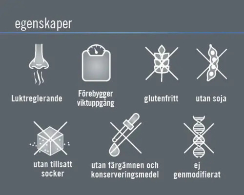 Symboler för luktreglerande, förebygger viktökning, glutenfritt, utan soja, utan tillsatt socker, utan färgämnen och konserveringsmedel, ej genmodifierat