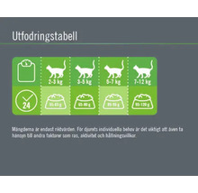 Kattmat FINEVO Adult Cat kyckling 0,4kg-thumb-3 Kattmat FINEVO Adult Cat kyckling 0,4kg-thumb-3