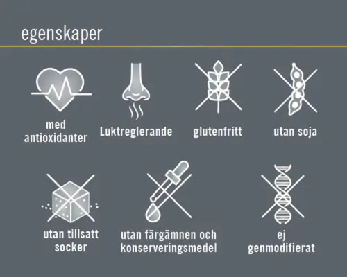 Symboler som visar egenskaper som med antioxidanter, luktreglerande, glutenfritt, utan soja, utan tillsatt socker, utan färgämnen och konserveringsmedel, ej genmodifierat