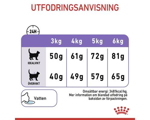 Utfodringsanvisning för katter baserat på vikt och tillstånd.