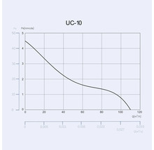 UC-10 diagram