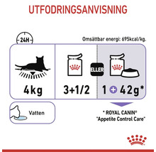 Utfodringsanvisning för kattmat