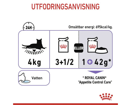 Utfodringsanvisning för kattmat