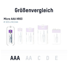 Storleksjämförelse av batterier: Micro AAA, AA, C, D och E.