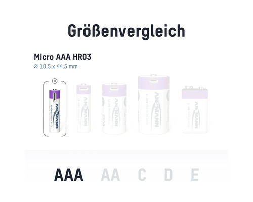 Storleksjämförelse av batterier: Micro AAA, AA, C, D och E.