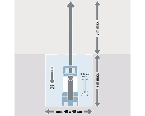 Illustration av en dränkbar pump med tekniska specifikationer om användningsdjup och -område.